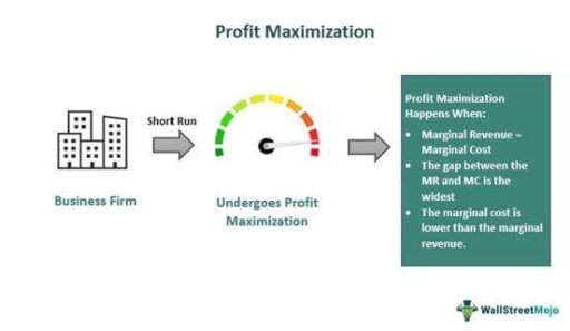 Maximizing ⁢the Efficiency of ​Your Estate Plan