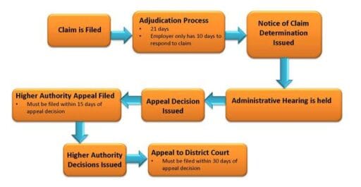 4. Navigating the Appeals Process: A Step-by-Step Guide to Reversing Denials